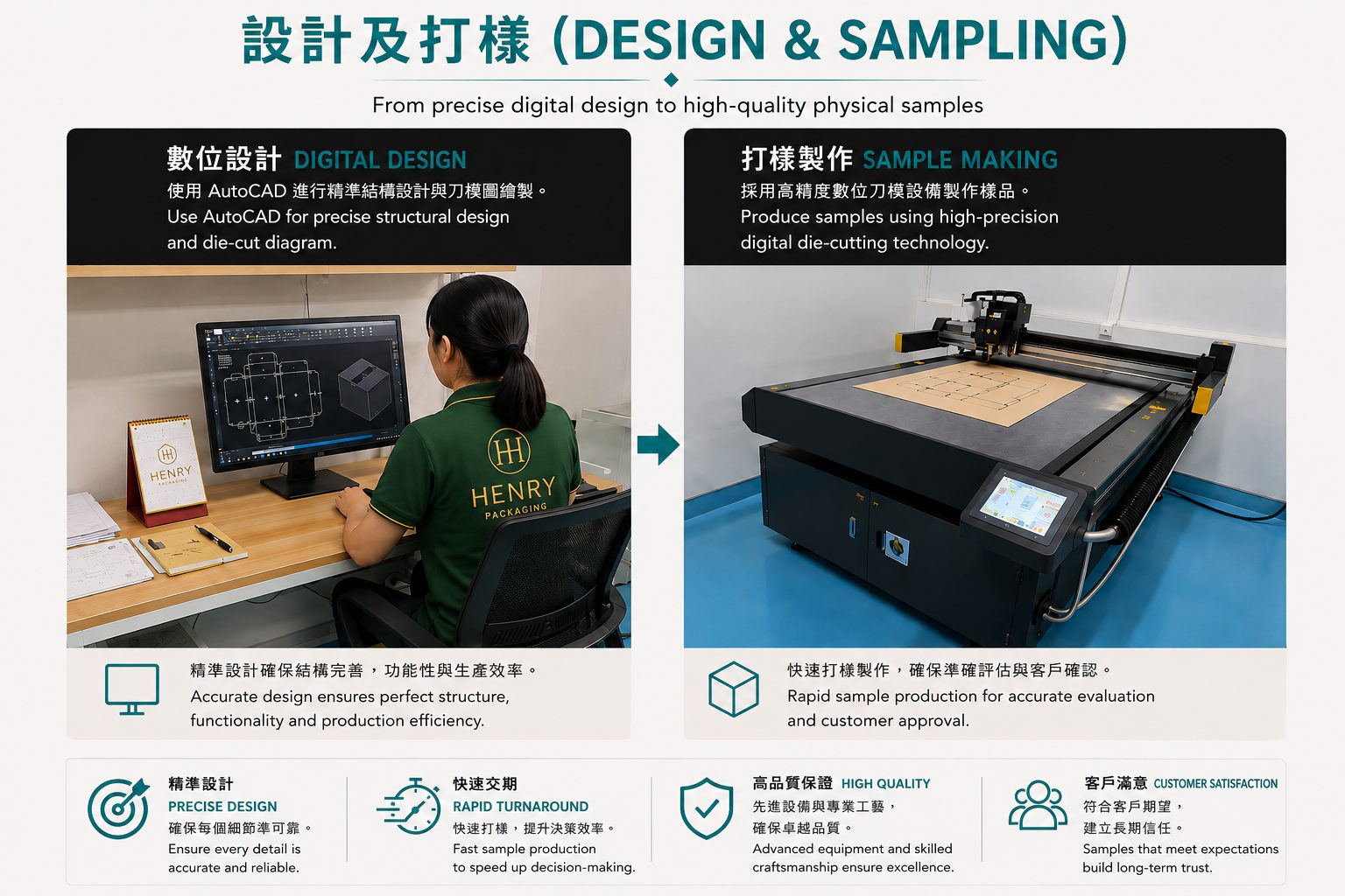 Design Sample